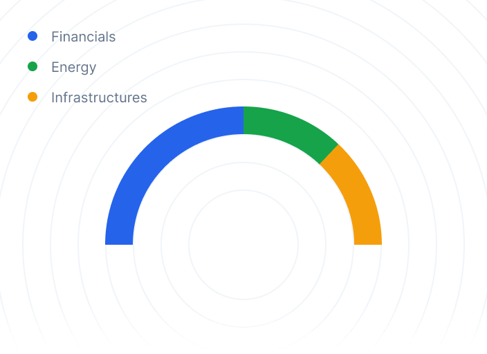 Portfolio allocation