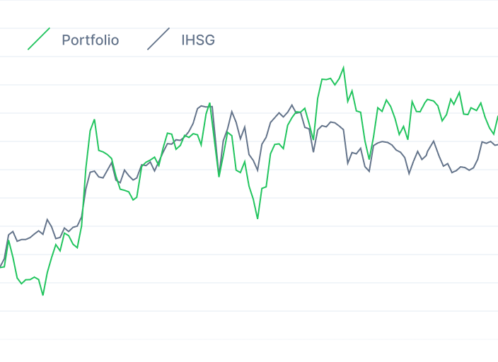 Portfolio benchmark