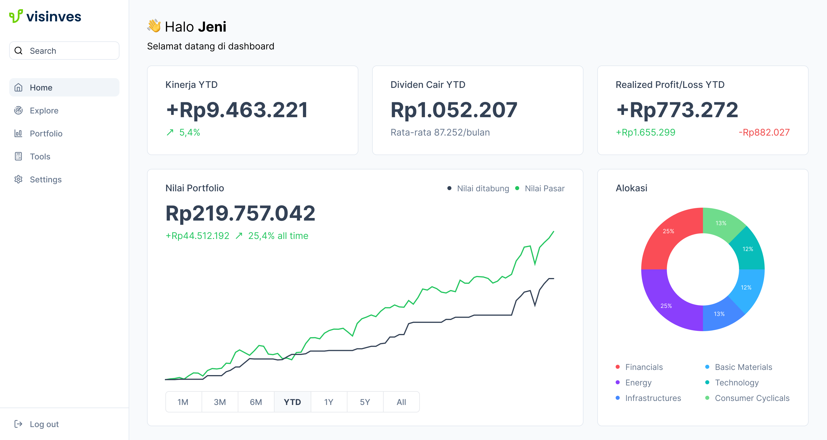 Visinves home dashboard